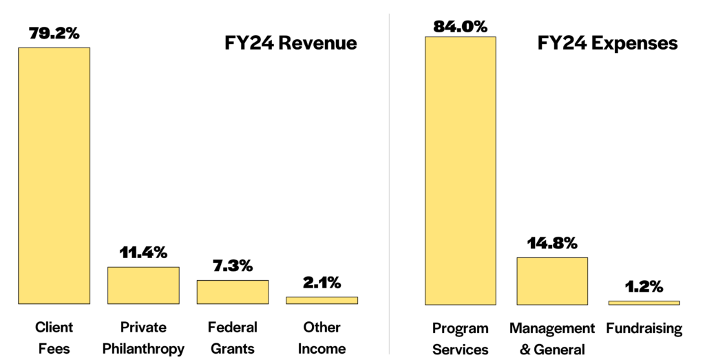 Financial Transparency