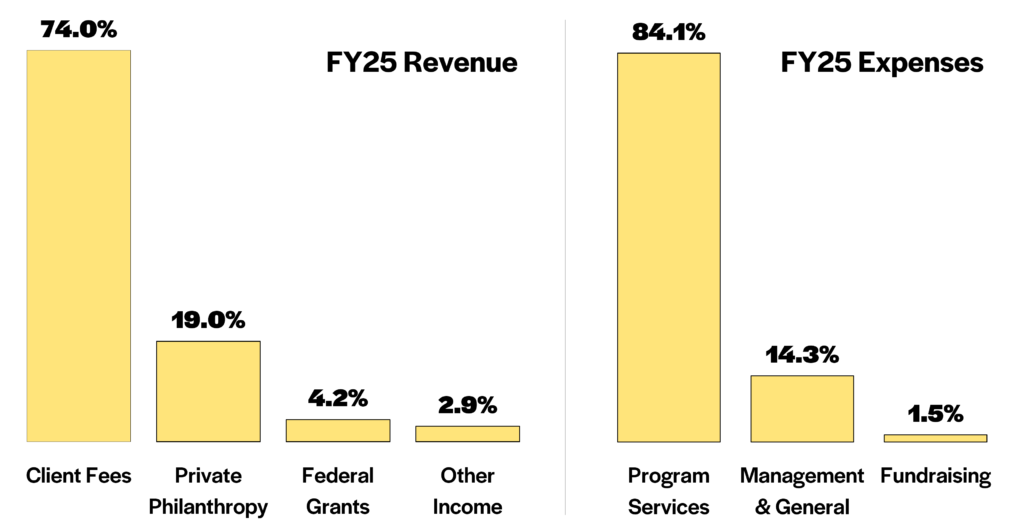 Financial Transparency